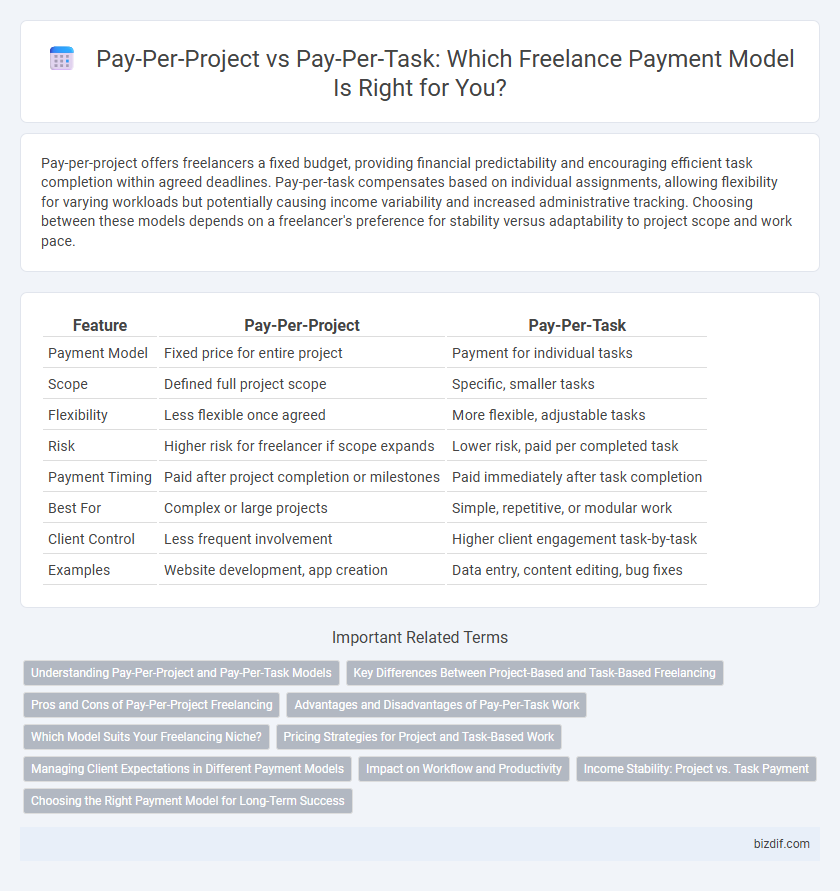 Pay-Per-Project vs Pay-Per-Task: Which Freelance Payment Model Is Right for You?
