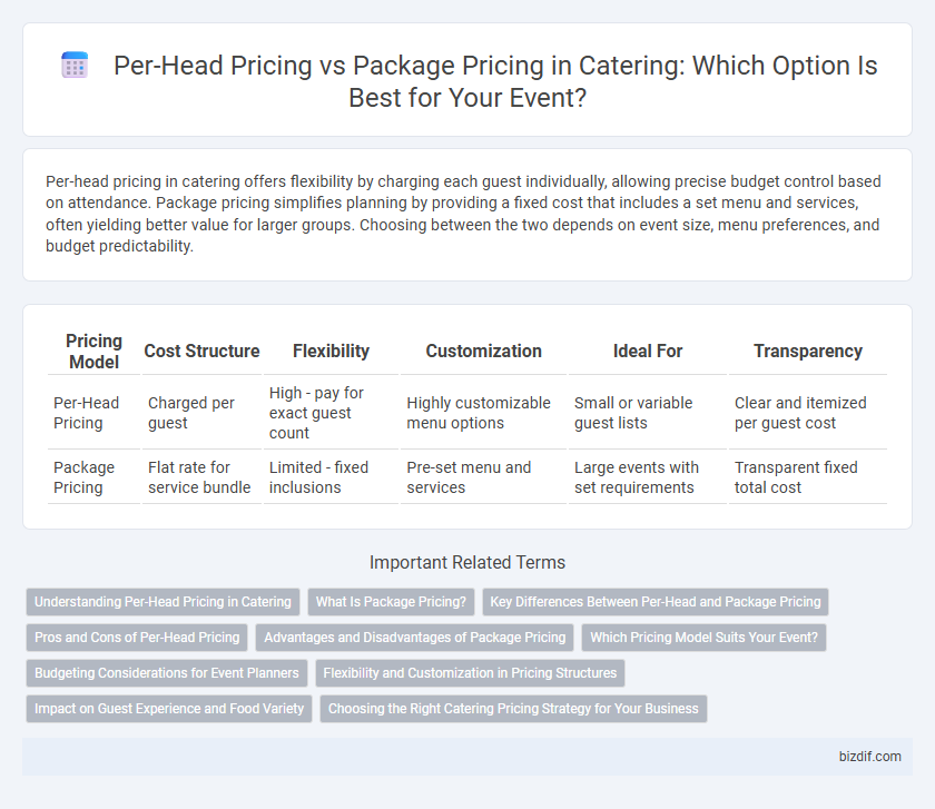 Per-Head Pricing vs Package Pricing in Catering: Which Option Is Best for Your Event?