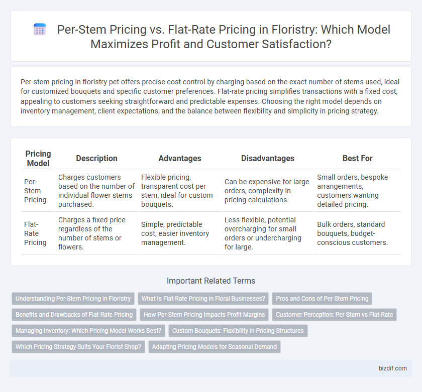 Per-Stem Pricing vs. Flat-Rate Pricing in Floristry: Which Model Maximizes Profit and Customer Satisfaction?