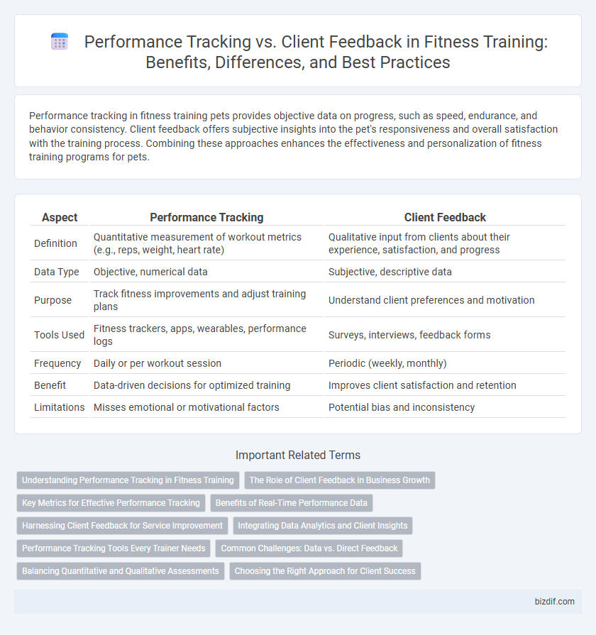 Performance Tracking vs. Client Feedback in Fitness Training: Benefits, Differences, and Best Practices