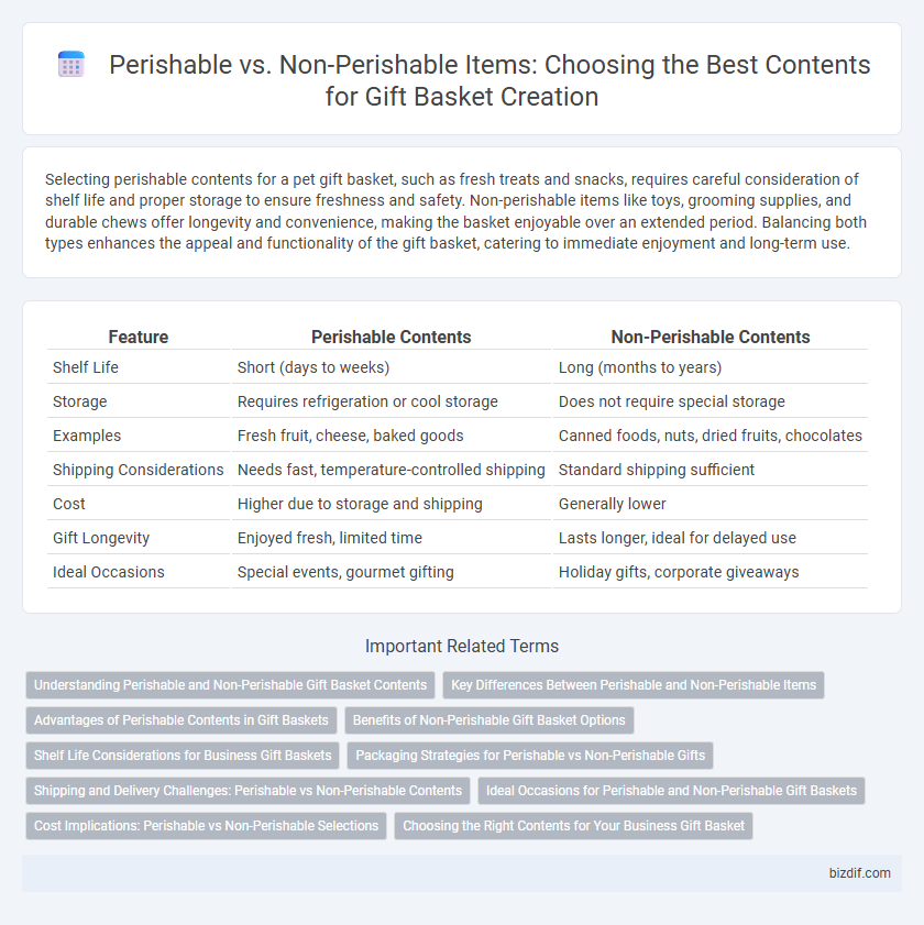 Perishable vs. Non-Perishable Items: Choosing the Best Contents for Gift Basket Creation