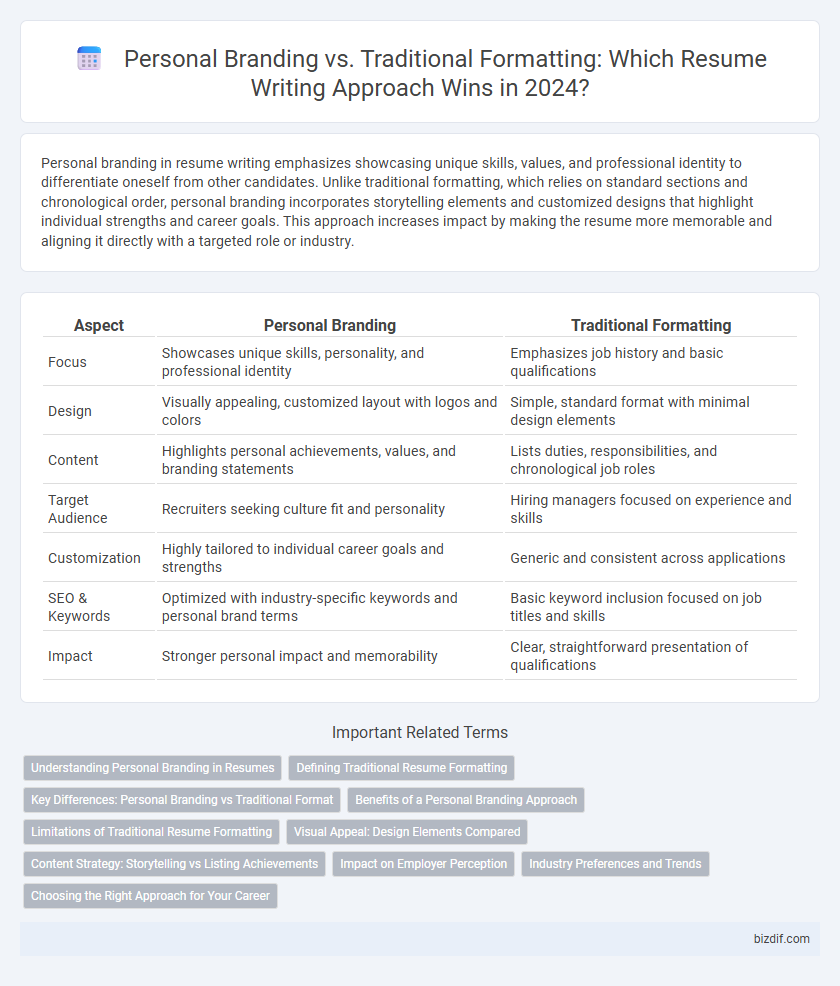 Personal Branding vs. Traditional Formatting: Which Resume Writing Approach Wins in 2024?