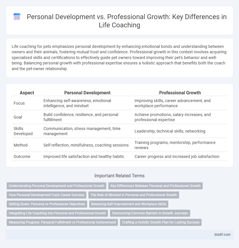 Personal Development vs. Professional Growth: Key Differences in Life Coaching