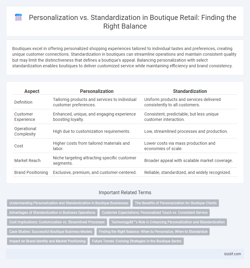Personalization vs. Standardization in Boutique Retail: Finding the Right Balance