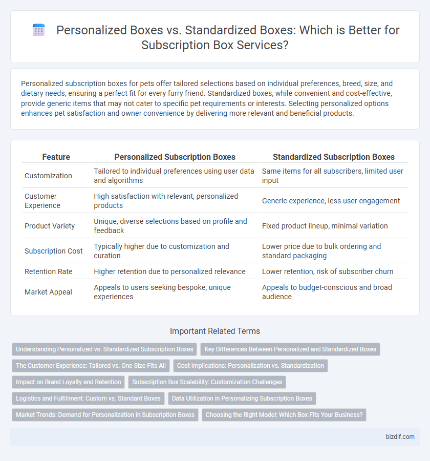 Personalized Boxes vs. Standardized Boxes: Which is Better for Subscription Box Services?