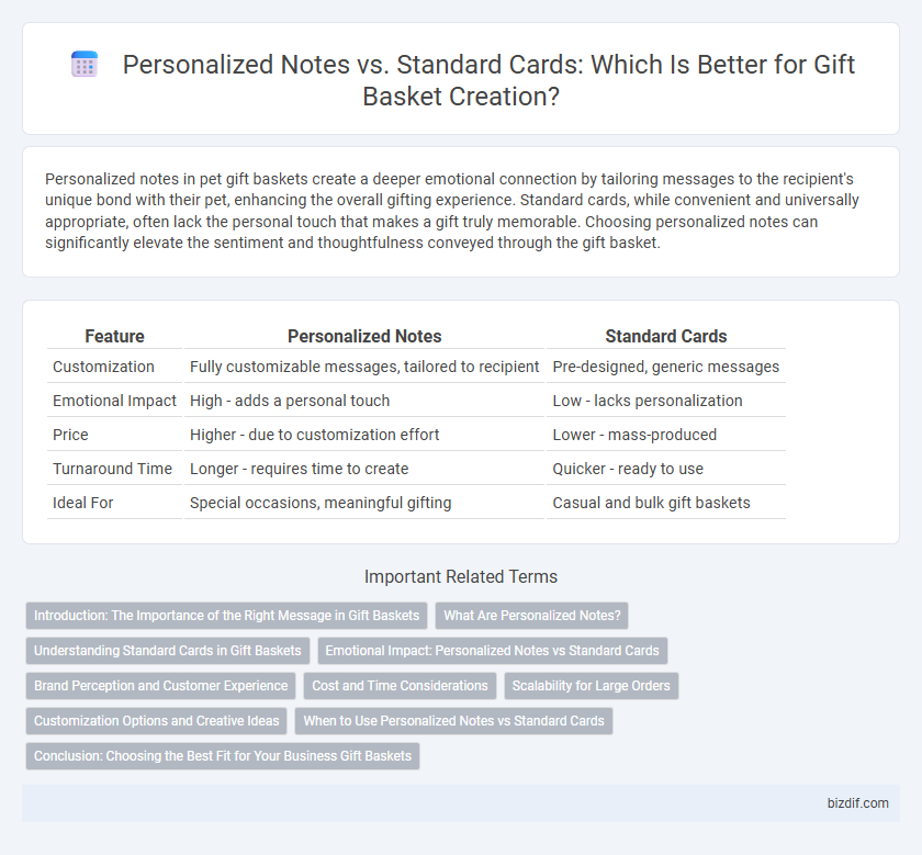 Personalized Notes vs. Standard Cards: Which Is Better for Gift Basket Creation?