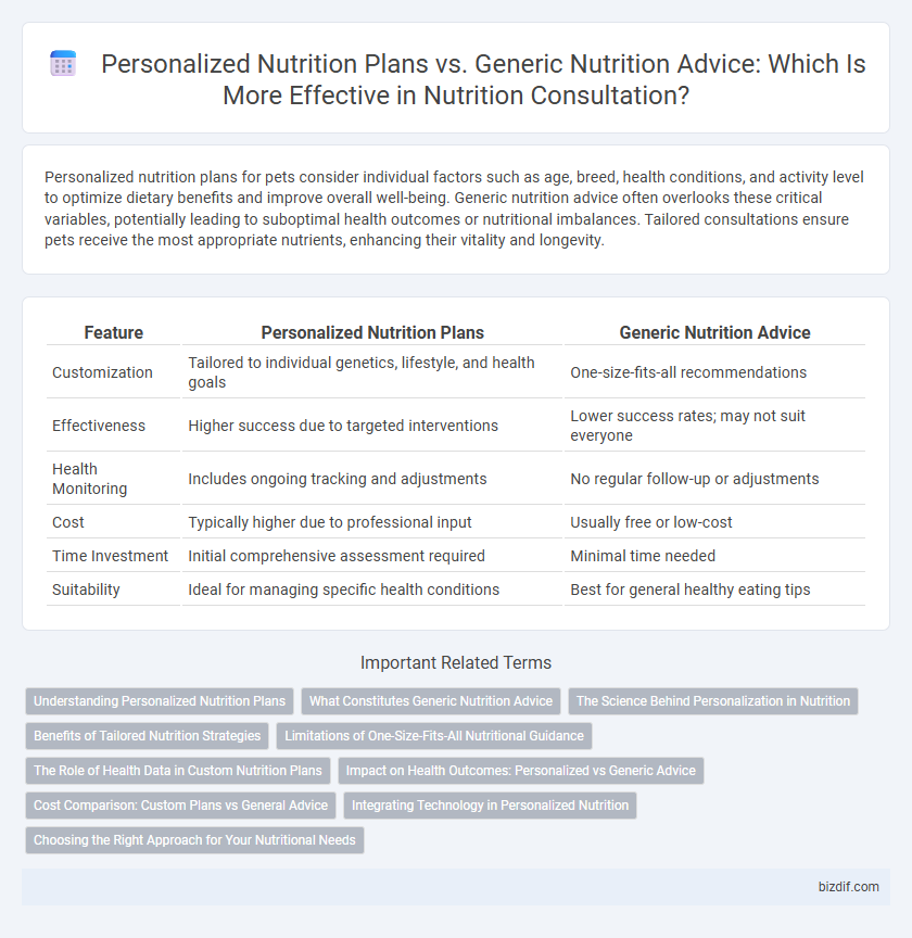 Personalized Nutrition Plans vs. Generic Nutrition Advice: Which Is More Effective in Nutrition Consultation?