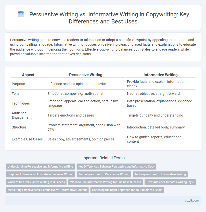 Persuasive Writing vs. Informative Writing in Copywriting: Key Differences and Best Uses