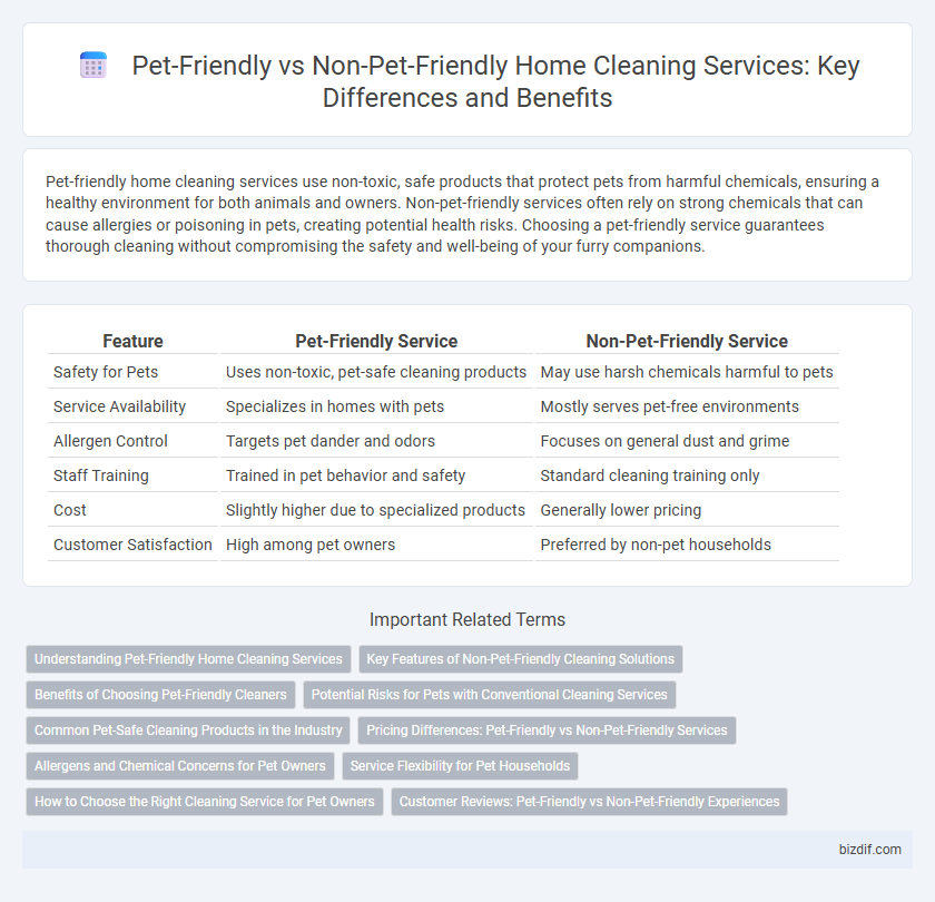 Pet-Friendly vs Non-Pet-Friendly Home Cleaning Services: Key Differences and Benefits