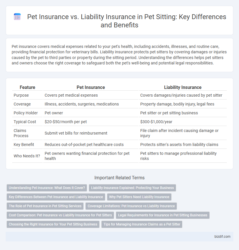 Pet Insurance vs. Liability Insurance in Pet Sitting: Key Differences and Benefits