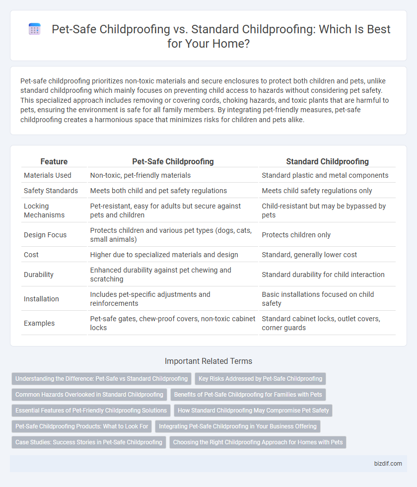 Pet-Safe Childproofing vs. Standard Childproofing: Which Is Best for Your Home?