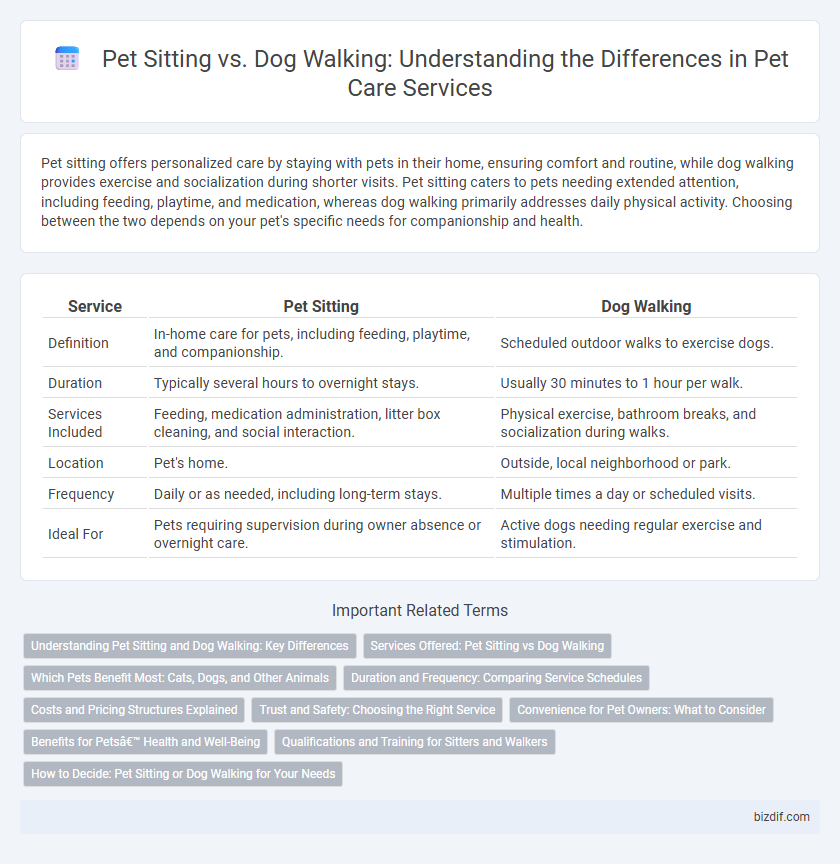 Pet Sitting vs. Dog Walking: Understanding the Differences in Pet Care Services