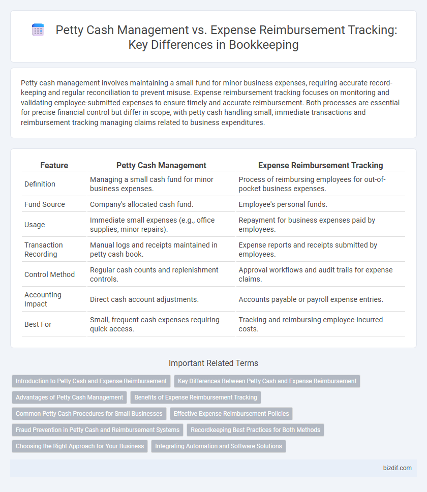 Petty Cash Management vs. Expense Reimbursement Tracking: Key Differences in Bookkeeping