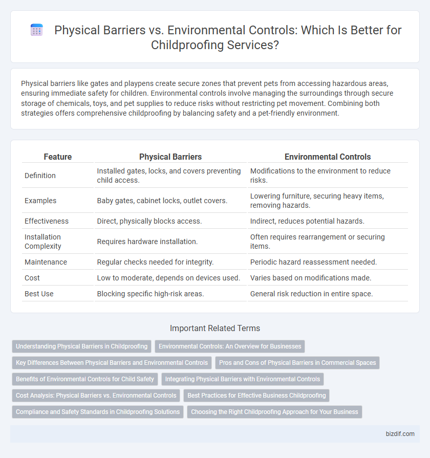 Physical Barriers vs. Environmental Controls: Which Is Better for Childproofing Services?