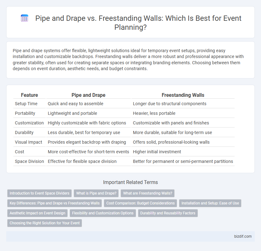 Pipe and Drape vs. Freestanding Walls: Which Is Best for Event Planning?