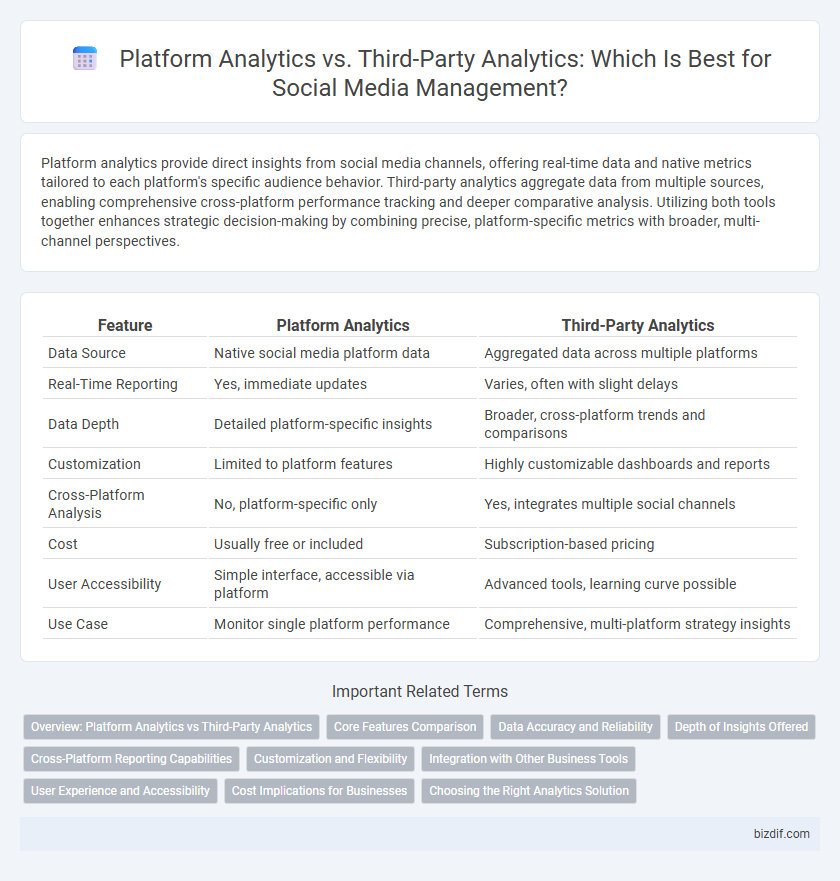 Platform Analytics vs. Third-Party Analytics: Which Is Best for Social Media Management?