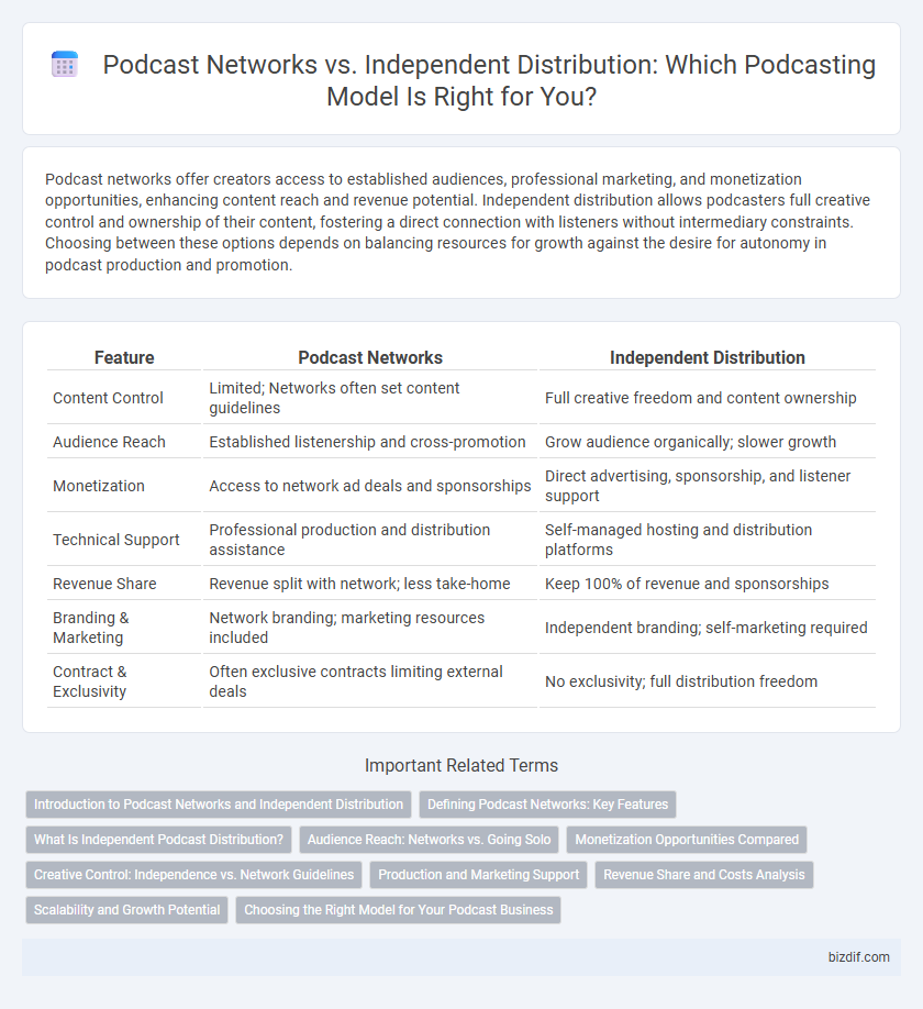 Podcast Networks vs. Independent Distribution: Which Podcasting Model Is Right for You?