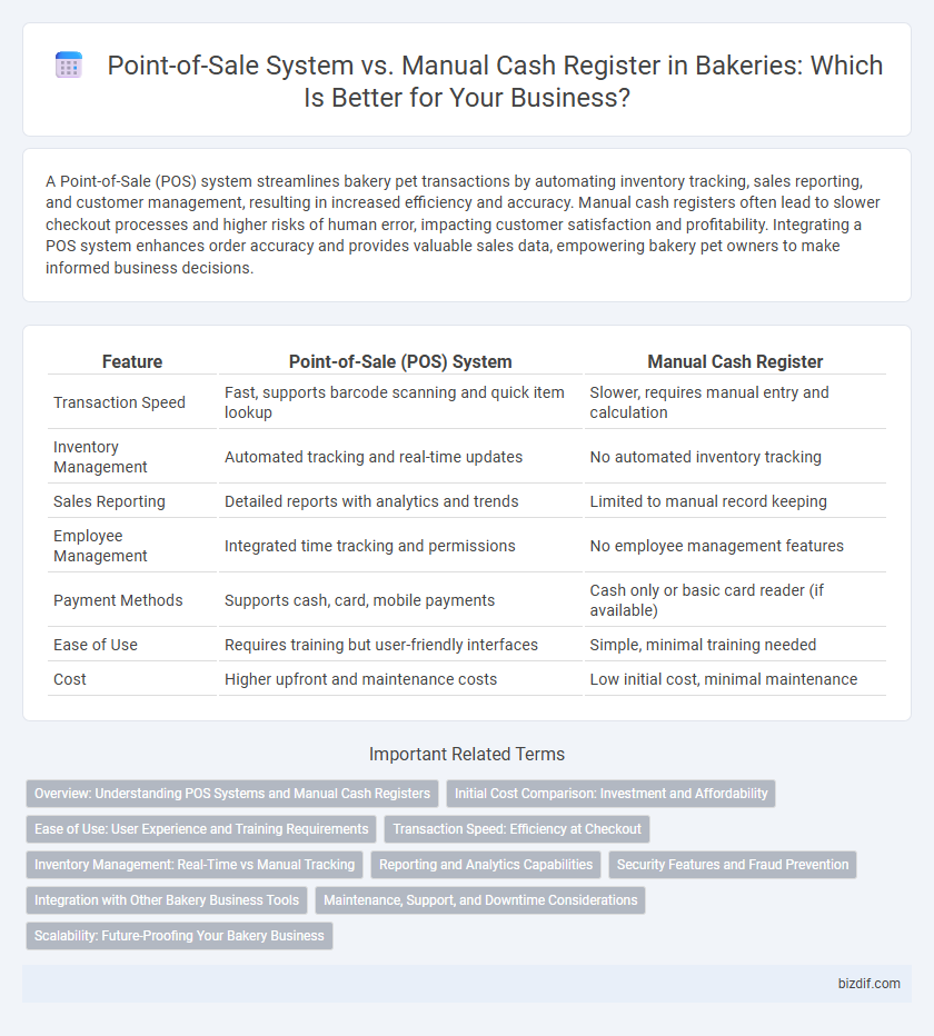 Point-of-Sale System vs. Manual Cash Register in Bakeries: Which Is Better for Your Business?