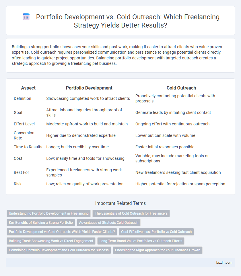 Portfolio Development vs. Cold Outreach: Which Freelancing Strategy Yields Better Results?
