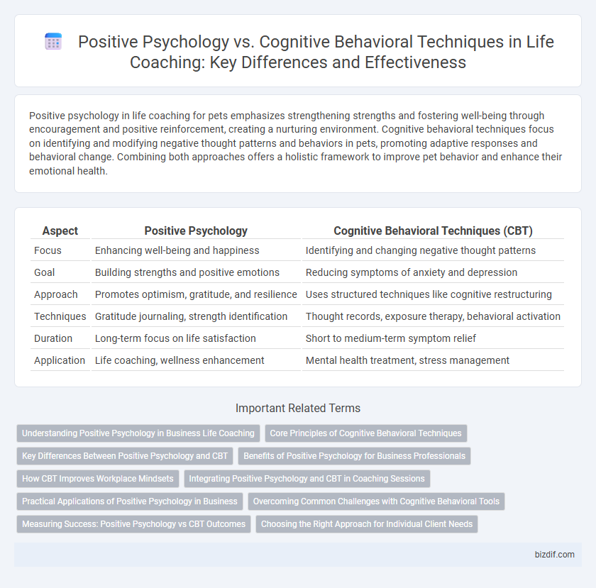 Positive Psychology vs. Cognitive Behavioral Techniques in Life Coaching: Key Differences and Effectiveness