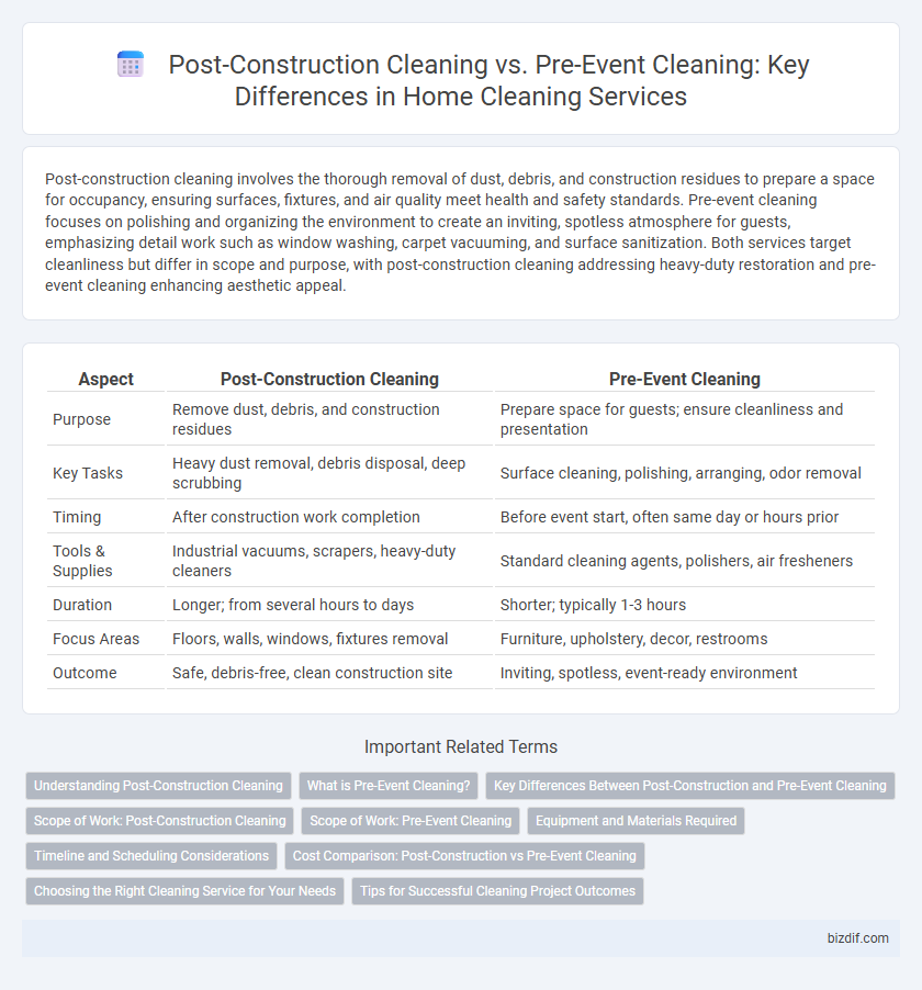 Post-Construction Cleaning vs. Pre-Event Cleaning: Key Differences in Home Cleaning Services