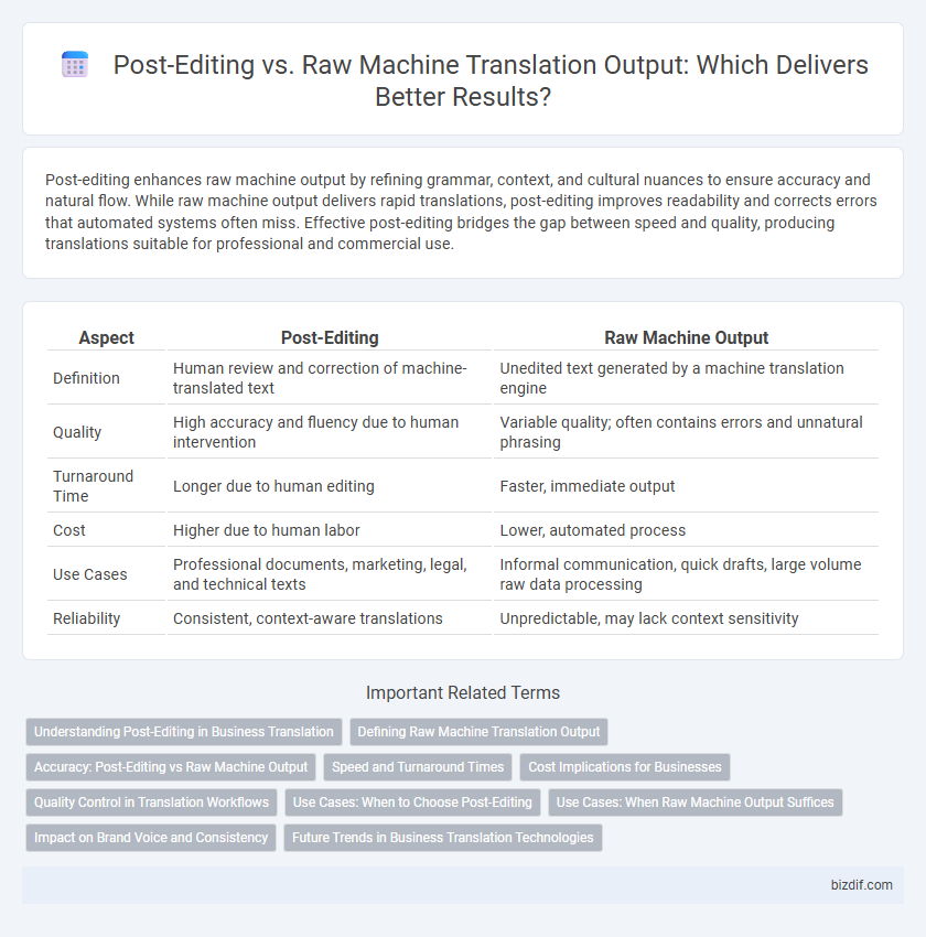 Post-Editing vs. Raw Machine Translation Output: Which Delivers Better Results?