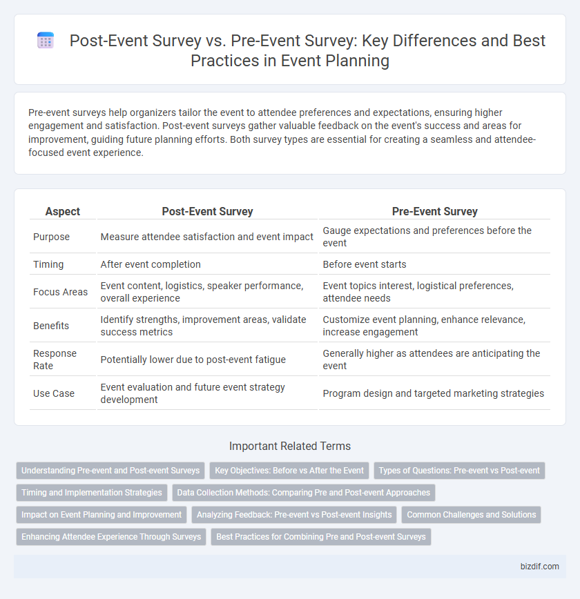 Post-Event Survey vs. Pre-Event Survey: Key Differences and Best Practices in Event Planning