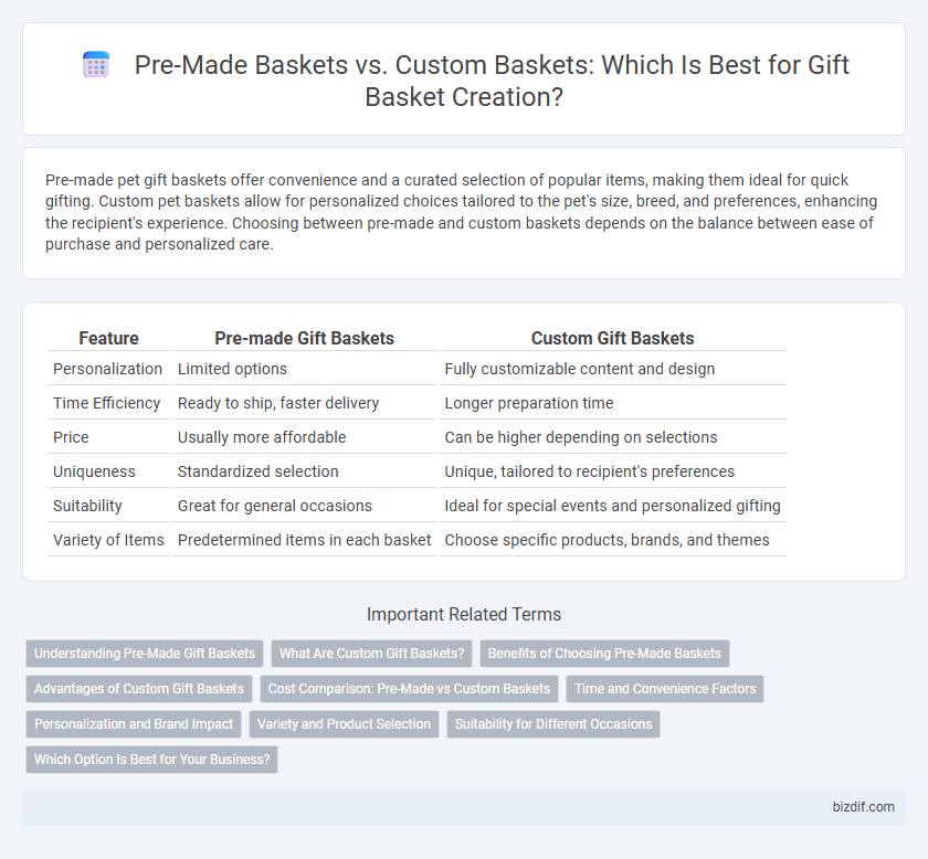 Pre-Made Baskets vs. Custom Baskets: Which Is Best for Gift Basket Creation?