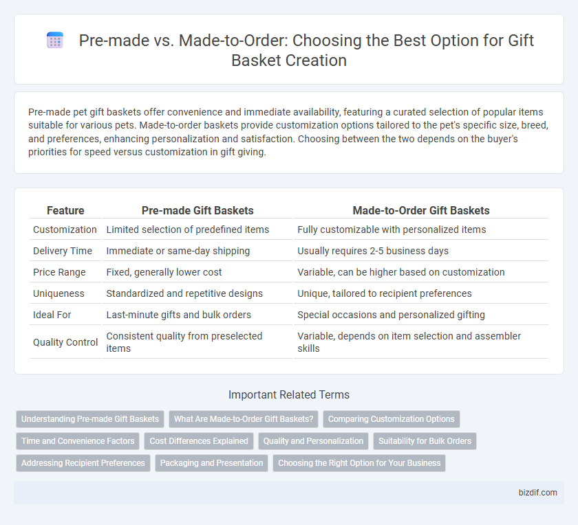 Pre-made vs. Made-to-Order: Choosing the Best Option for Gift Basket Creation