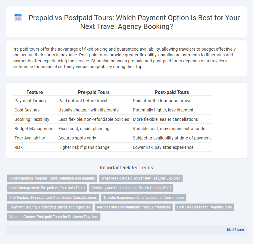 Prepaid vs Postpaid Tours: Which Payment Option is Best for Your Next Travel Agency Booking?