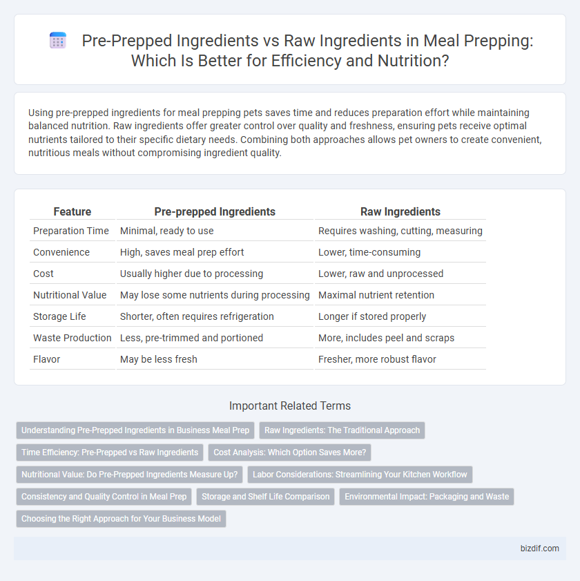 Pre-Prepped Ingredients vs Raw Ingredients in Meal Prepping: Which Is Better for Efficiency and Nutrition?