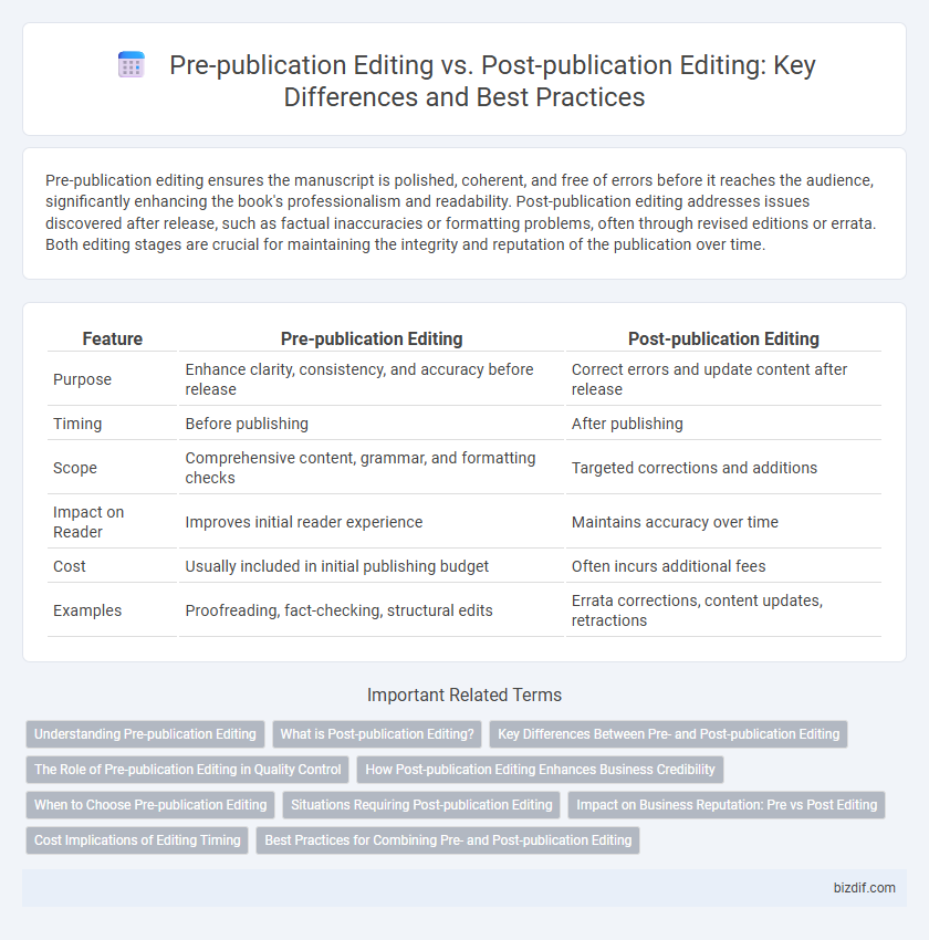 Pre-publication Editing vs. Post-publication Editing: Key Differences and Best Practices