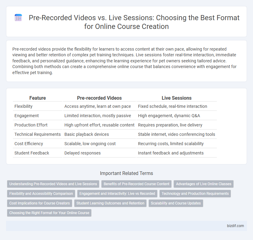 Pre-Recorded Videos vs. Live Sessions: Choosing the Best Format for Online Course Creation