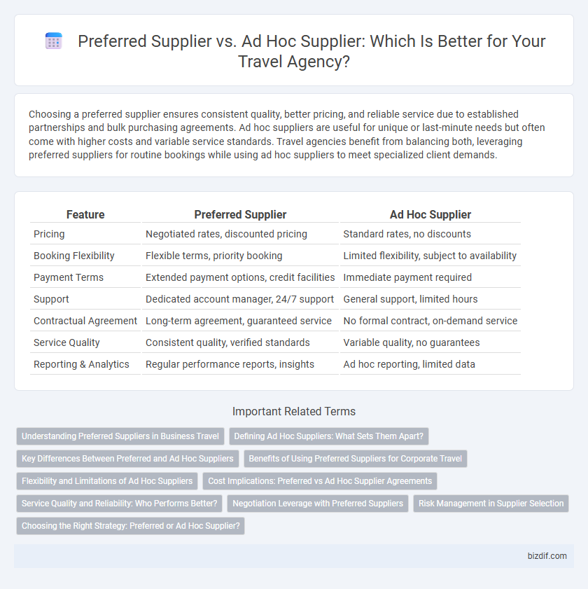Preferred Supplier vs. Ad Hoc Supplier: Which Is Better for Your Travel Agency?