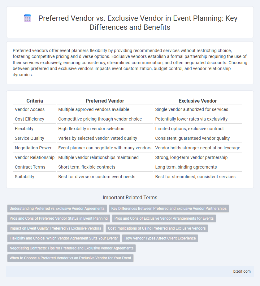 Preferred Vendor vs. Exclusive Vendor in Event Planning: Key Differences and Benefits