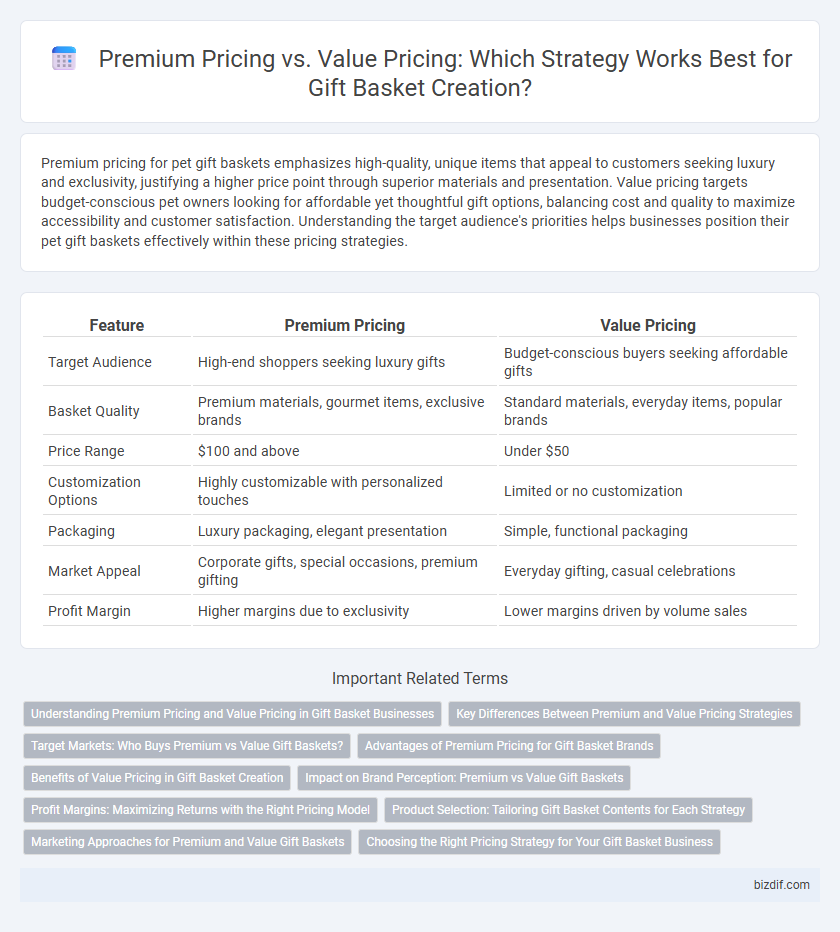 Premium Pricing vs. Value Pricing: Which Strategy Works Best for Gift Basket Creation?