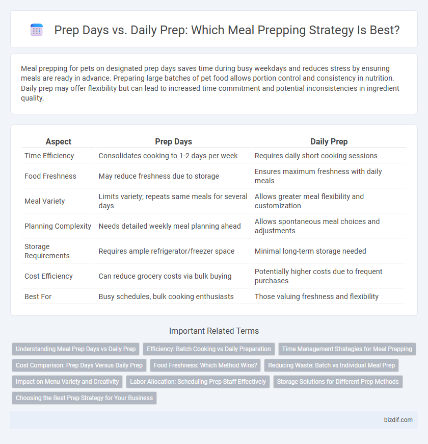 Prep Days vs. Daily Prep: Which Meal Prepping Strategy Is Best?