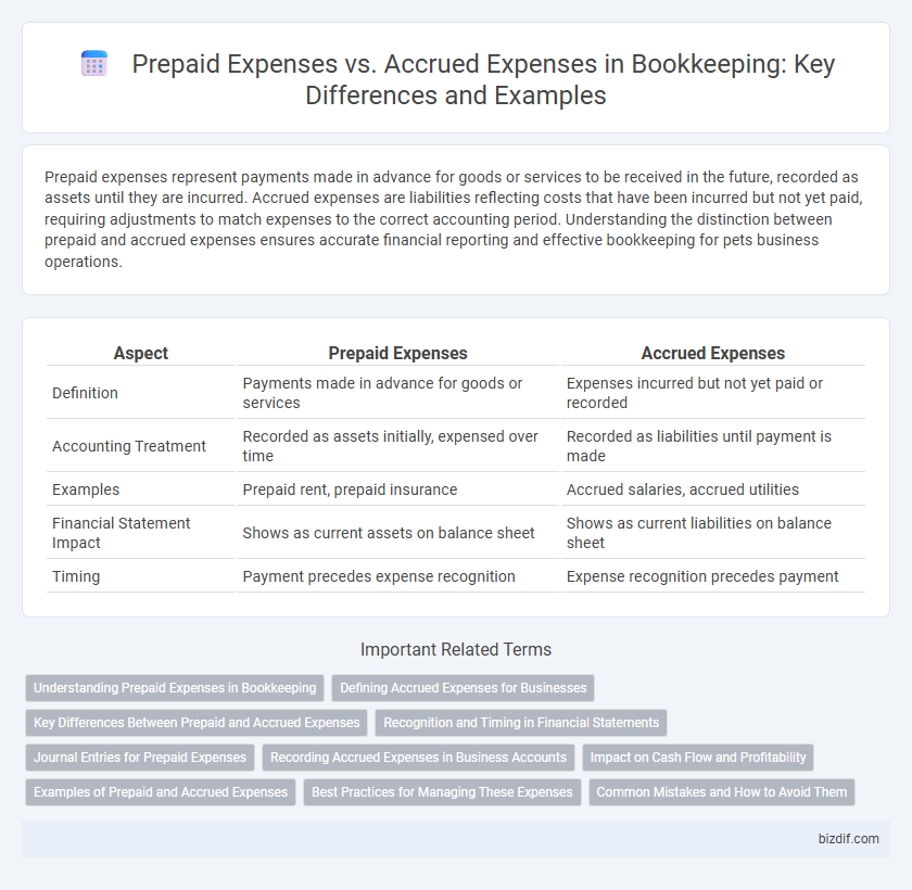 Prepaid Expenses vs. Accrued Expenses in Bookkeeping: Key Differences and Examples