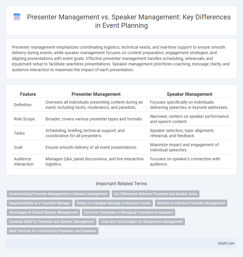 Presenter Management vs. Speaker Management: Key Differences in Event Planning