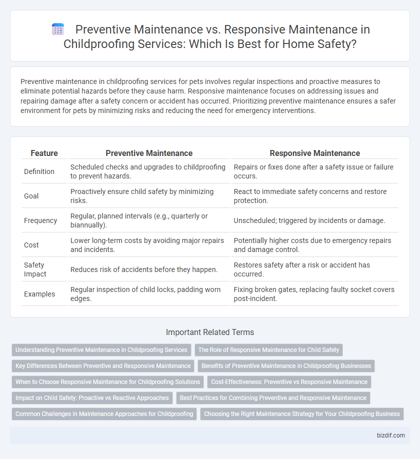 Preventive Maintenance vs. Responsive Maintenance in Childproofing Services: Which Is Best for Home Safety?