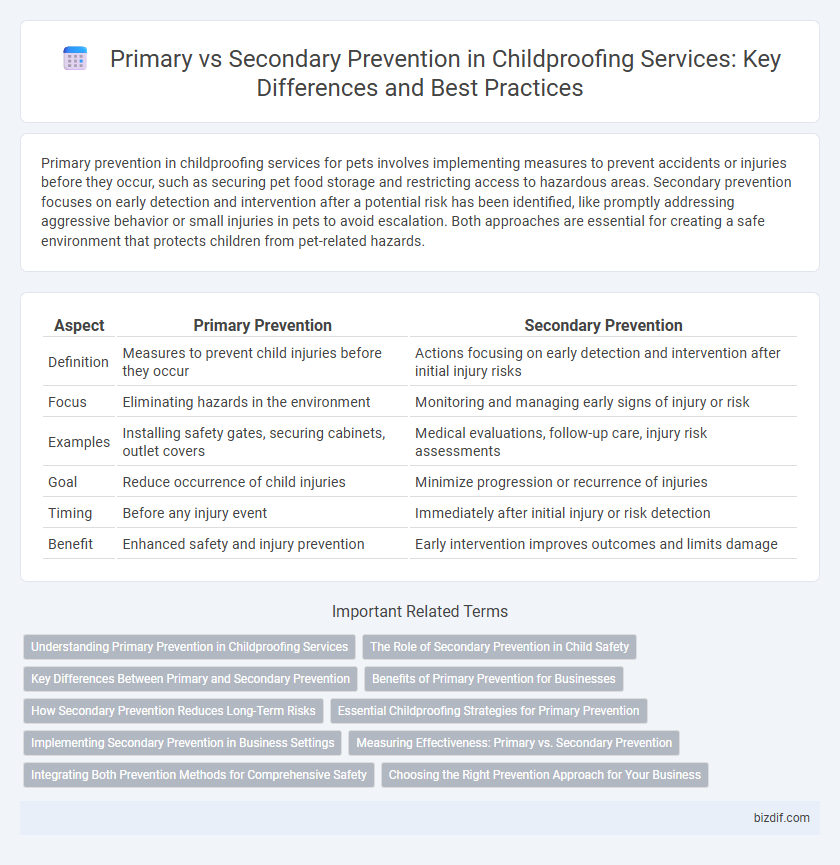 Primary vs Secondary Prevention in Childproofing Services: Key Differences and Best Practices