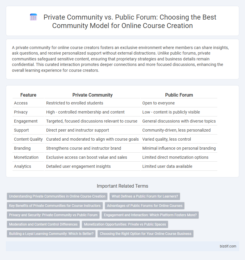Private Community vs. Public Forum: Choosing the Best Community Model for Online Course Creation