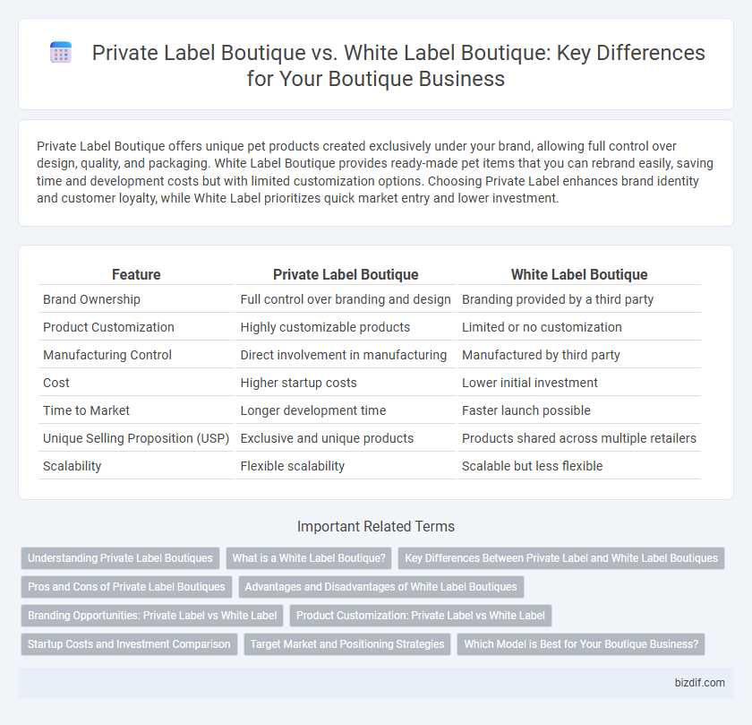 Private Label Boutique vs. White Label Boutique: Key Differences for Your Boutique Business