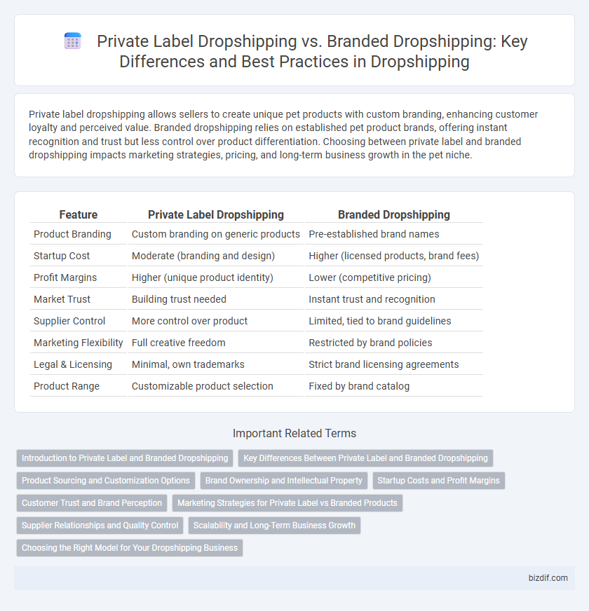Private Label Dropshipping vs. Branded Dropshipping: Key Differences and Best Practices in Dropshipping