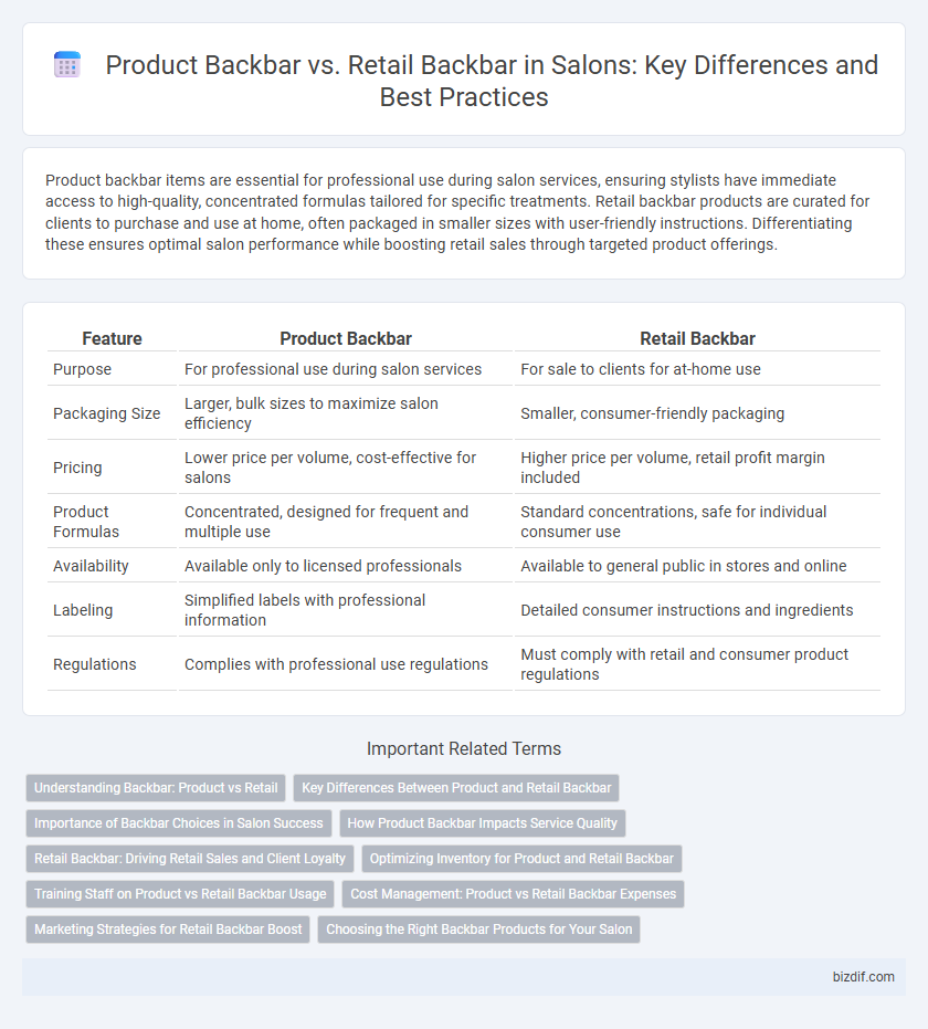 Product Backbar vs. Retail Backbar in Salons: Key Differences and Best Practices