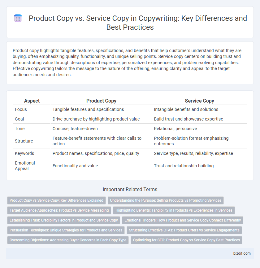 Product Copy vs. Service Copy in Copywriting: Key Differences and Best Practices
