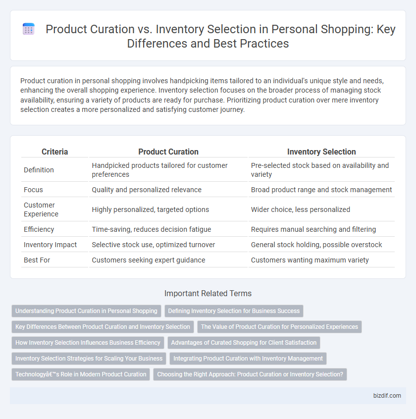 Product Curation vs. Inventory Selection in Personal Shopping: Key Differences and Best Practices