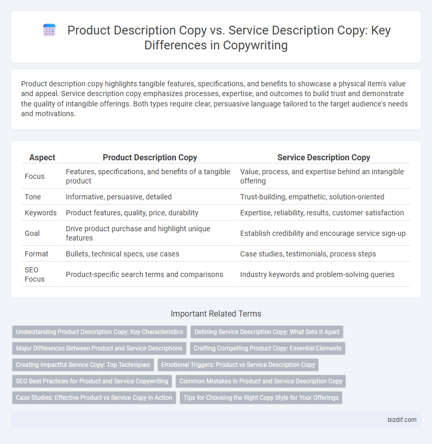 Product Description Copy vs. Service Description Copy: Key Differences in Copywriting