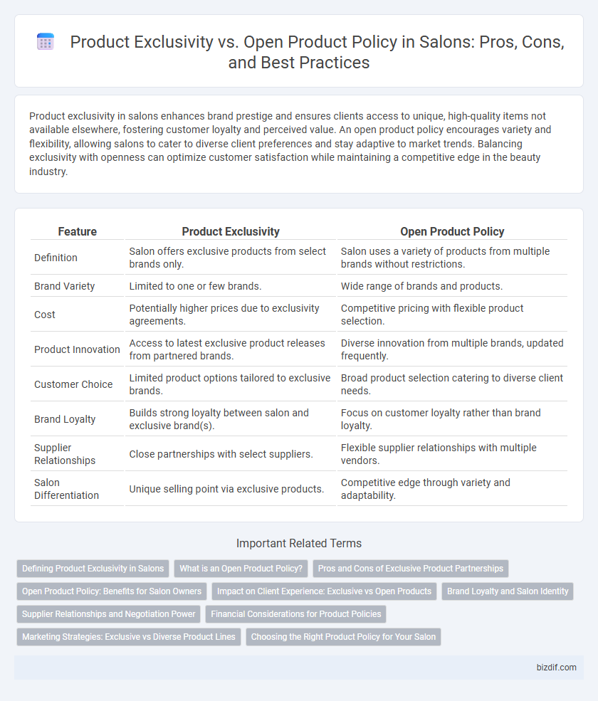 Product Exclusivity vs. Open Product Policy in Salons: Pros, Cons, and Best Practices
