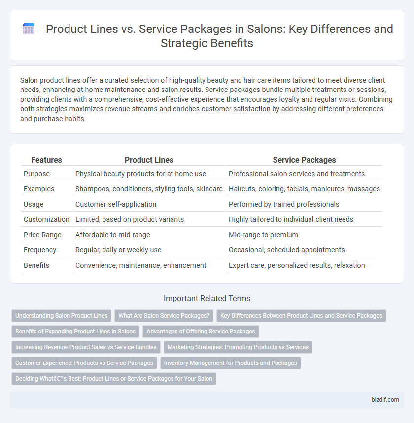 Product Lines vs. Service Packages in Salons: Key Differences and Strategic Benefits